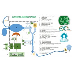 Development kit for Open Source Ventilator Artificial respirator