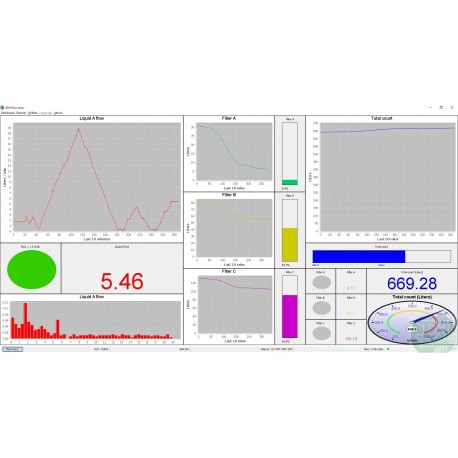 JDH Flow Visor software -- multi-platform solution for Flow monitoring (Windows, Linux)