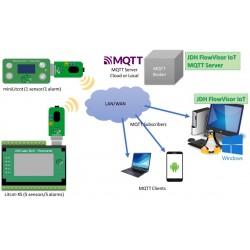 Flow Visor IoT Device (MQTT) for remote monitoring of liquid flow	