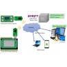 Flow Visor IoT Device (MQTT) for remote monitoring of liquid flow	