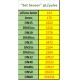 Control Flujo: Contador Litros, Sensor flujo Dn15 Acero, Válvula, Fuente de poder y cable de datos